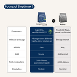 Collagène pâturage hydrolysé